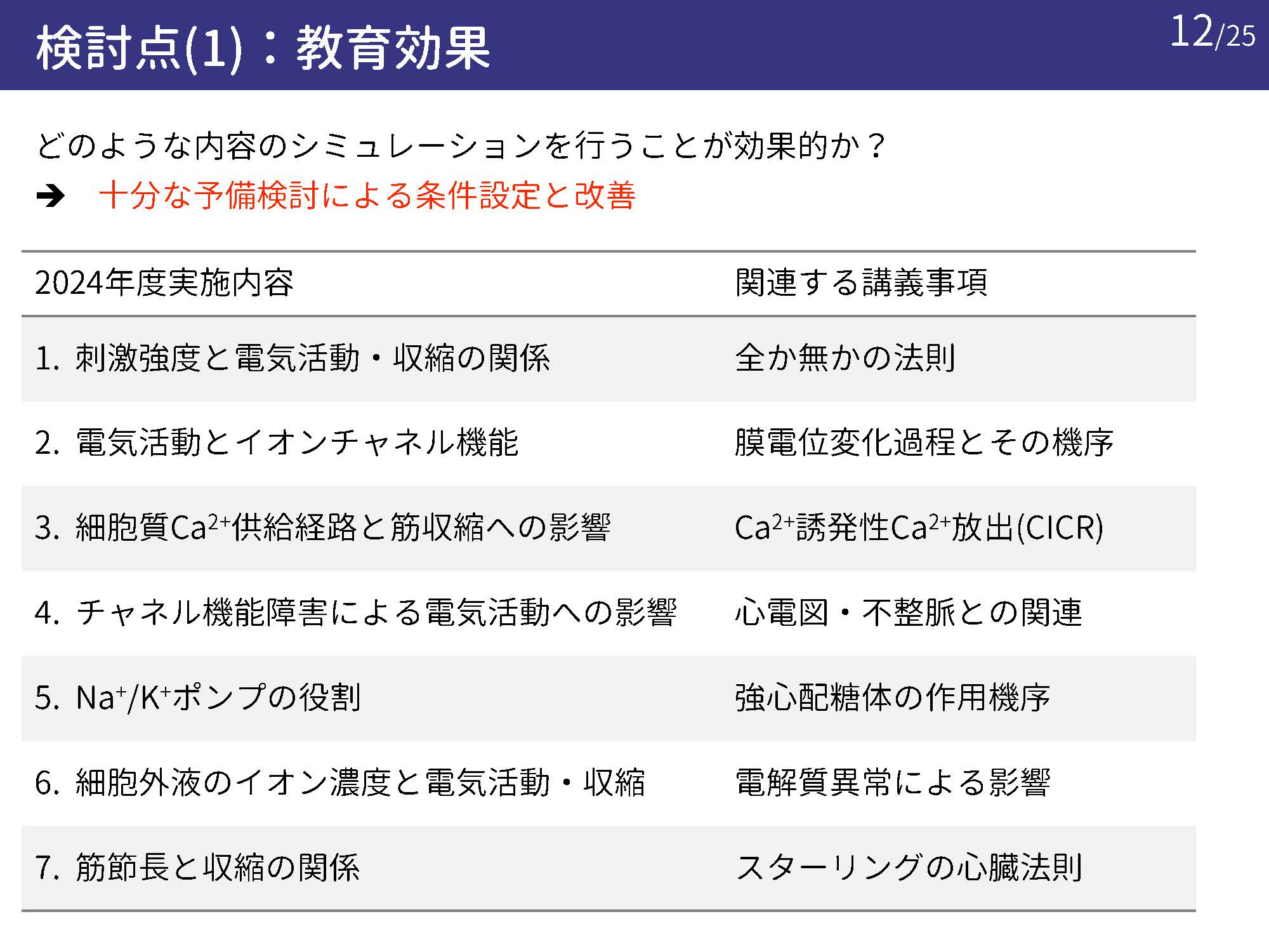 スライド黒川正治賞12